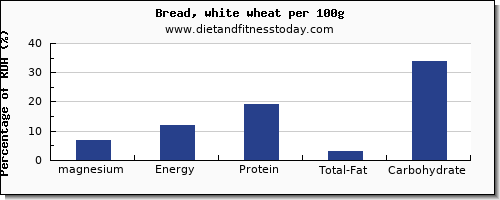 magnesium and nutrition facts in white bread per 100g
